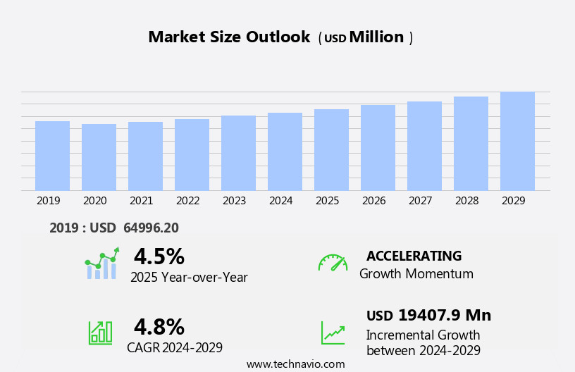 Truck-As-A-Service Market Size