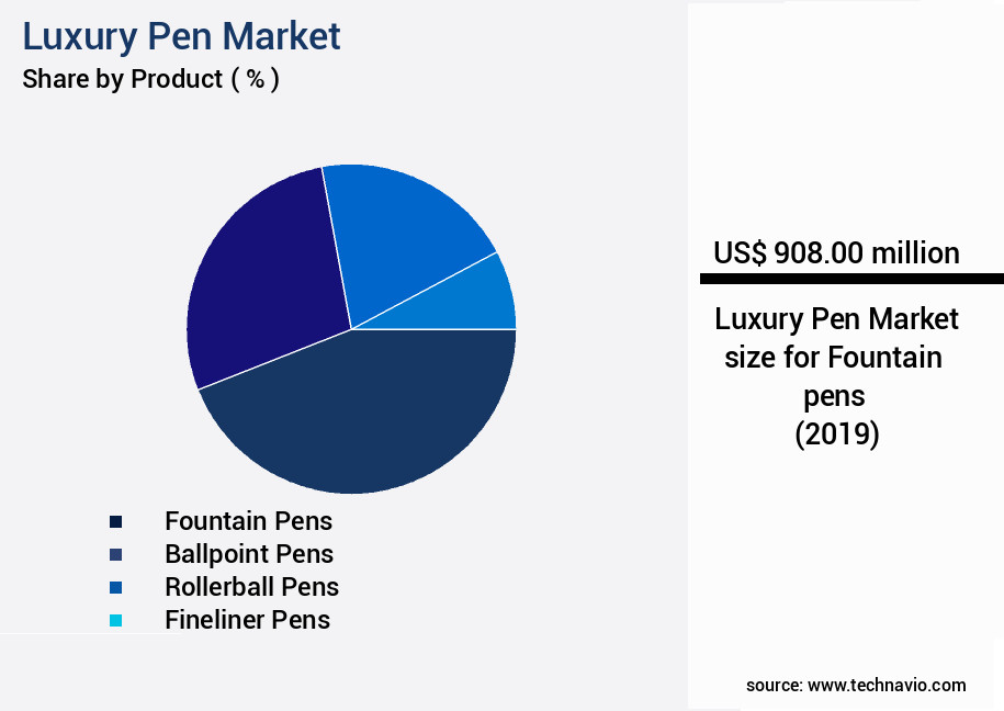 Luxury Pen Market Size