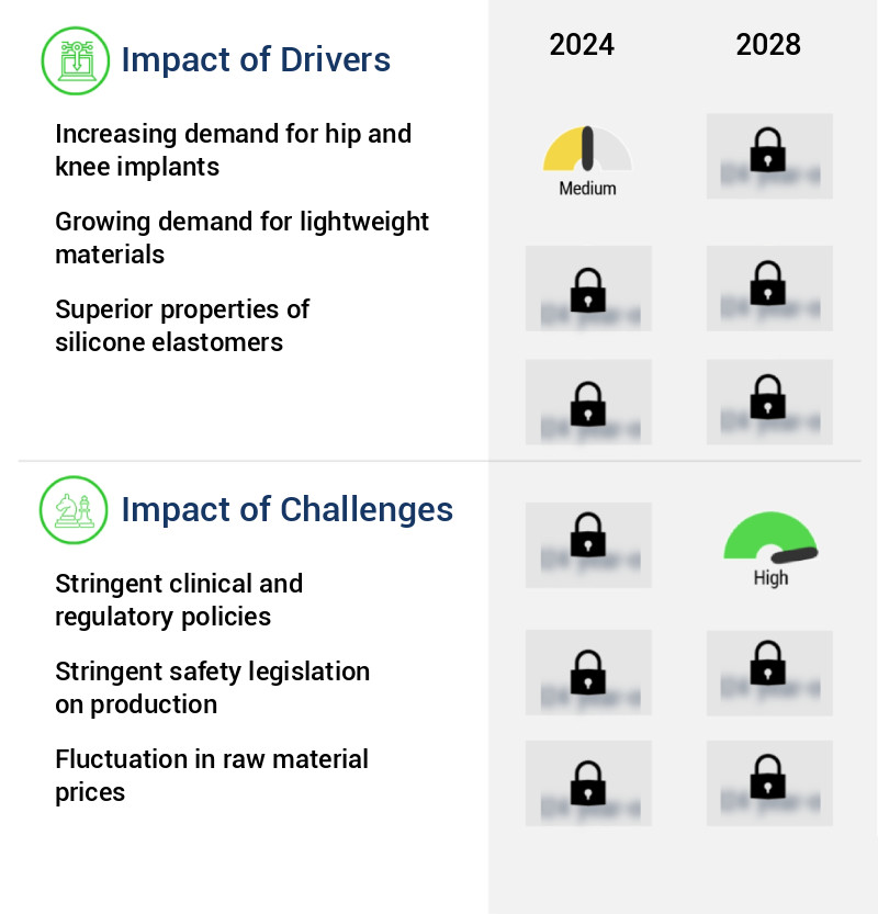 Silicone Elastomers Market Size