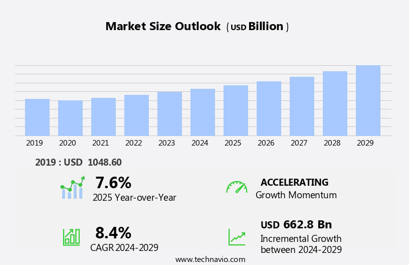 Third-Party Logistics (3PL) Market Size