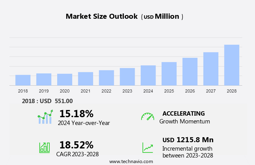 Electric Double-Layer Capacitor (Edlc) Market Size