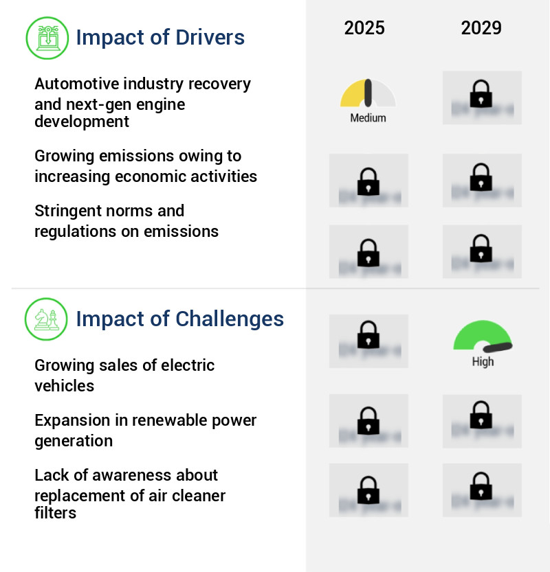 Air Cleaner Filters Market Size