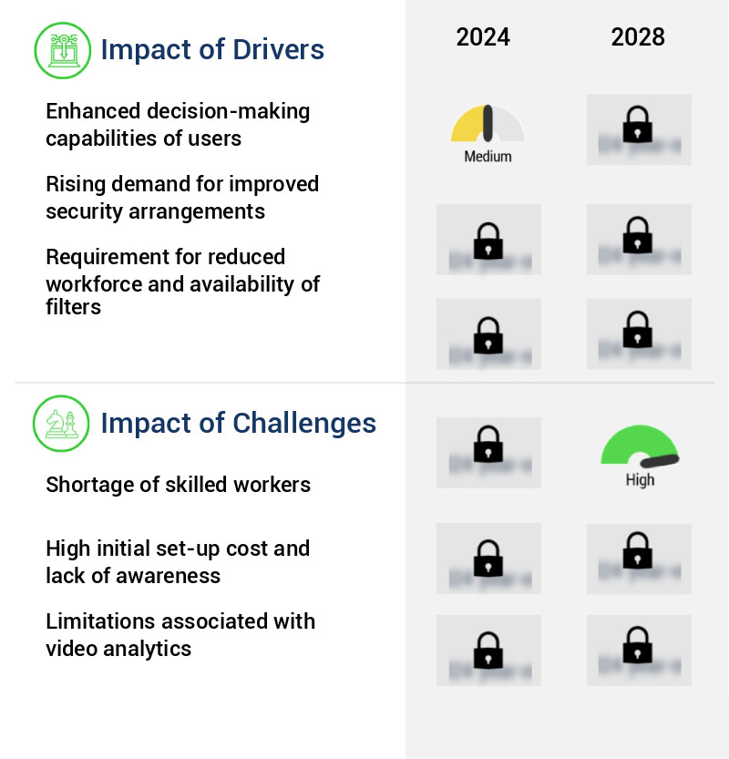 Video Analytics Market Size