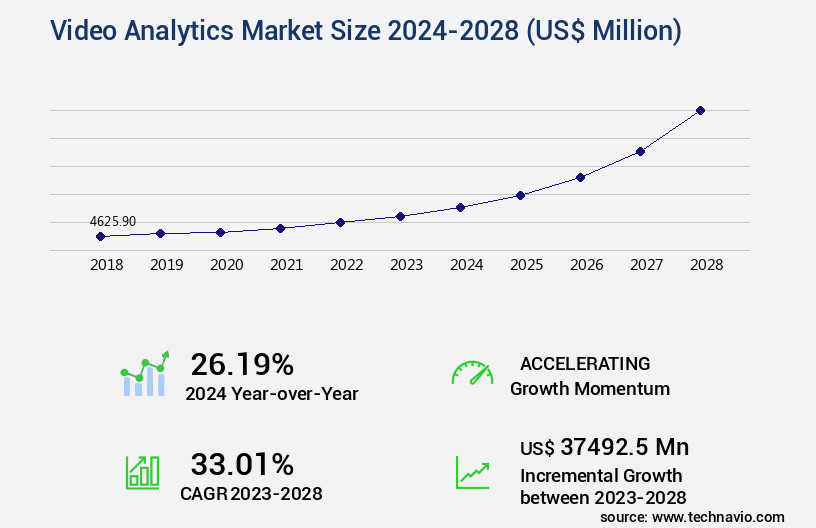 Video Analytics Market Size