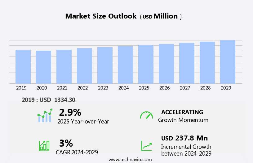 Military Camouflage Uniform Market Size