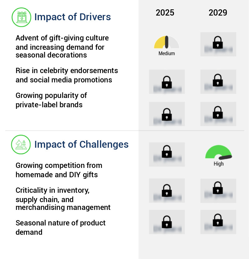 Personalized Gifts Market in US Size