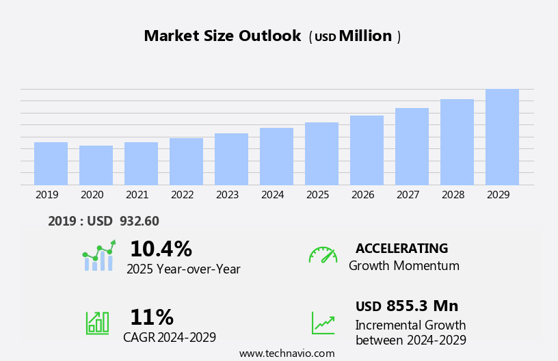 Electric Arc Furnaces Market Size