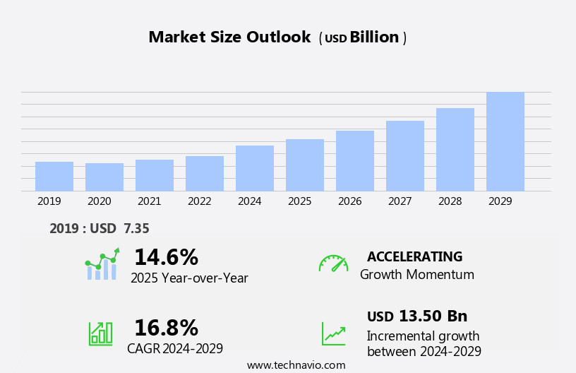 K-12 Online Tutoring Market in UK Size