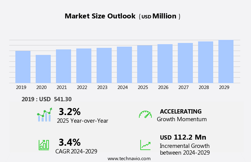 Mica Market Size
