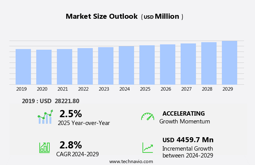 Zinc Market Size