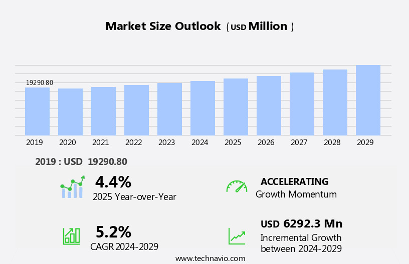 Grinding Wheel Market Size
