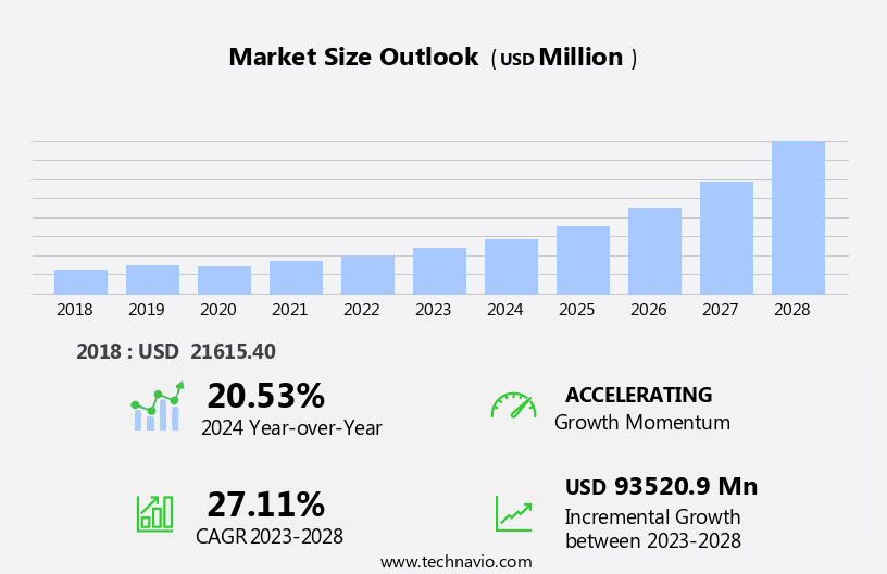E-Commerce Packaging Market Size