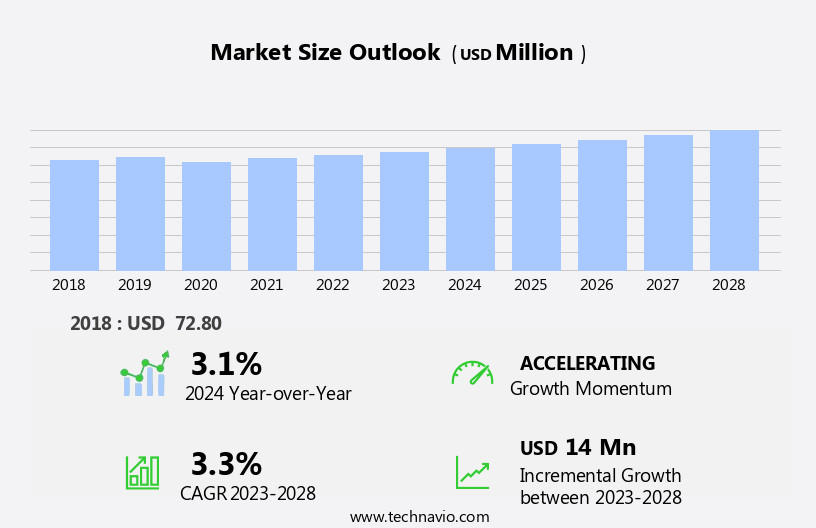 Commercial Beverage Blender Market Size