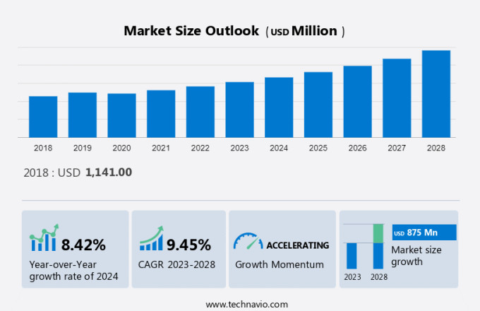 Endoscopic Mucosal Resection Devices Market Size