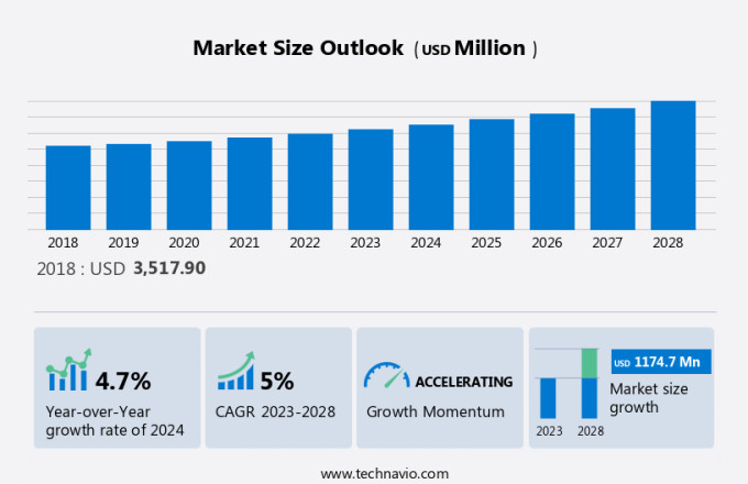 Automotive Vents Market Size