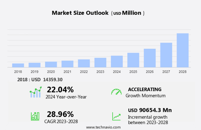 Higher Education M-Learning Market Size