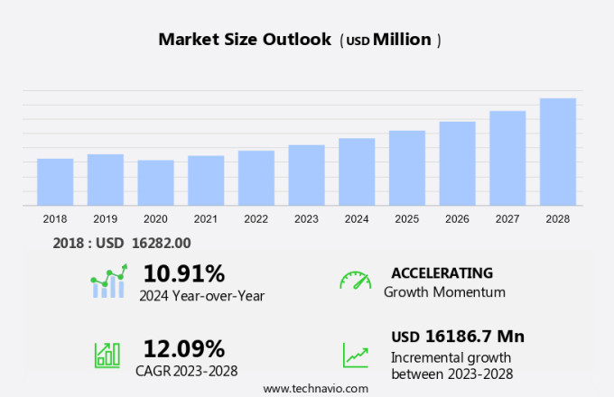 Advanced High Strength Steel Market Size