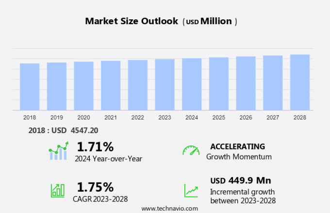 Motor Graders Market Size