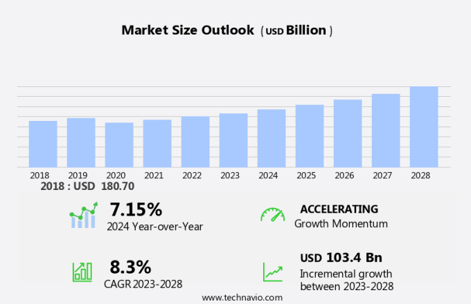 Printing Market For Packaging Industry Size