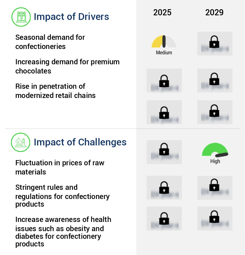 Confectionery Market in US Size