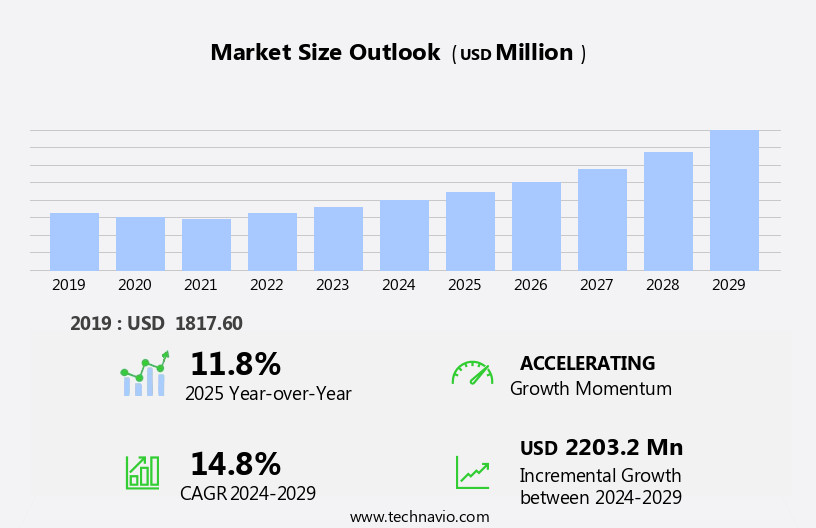 Automatic And Smart Pet Feeder Market Size