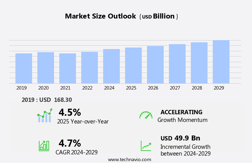 Retail Market in Indonesia Size