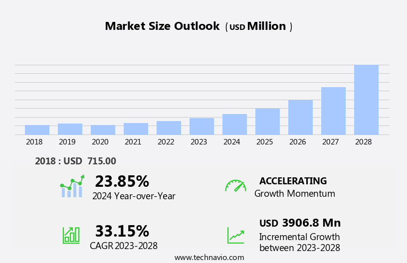 Multicooker Market Size
