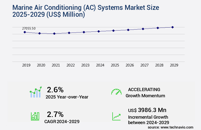 Marine Air Conditioning (AC) Systems Market Size