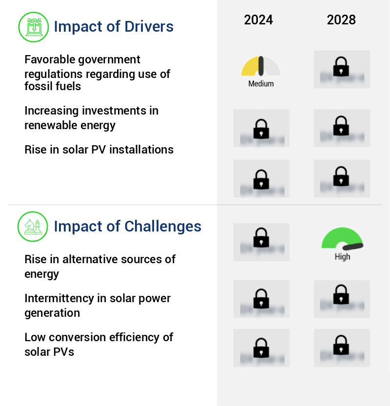Crystalline Silicon Solar Photovoltaic (PV) Modules Market Size