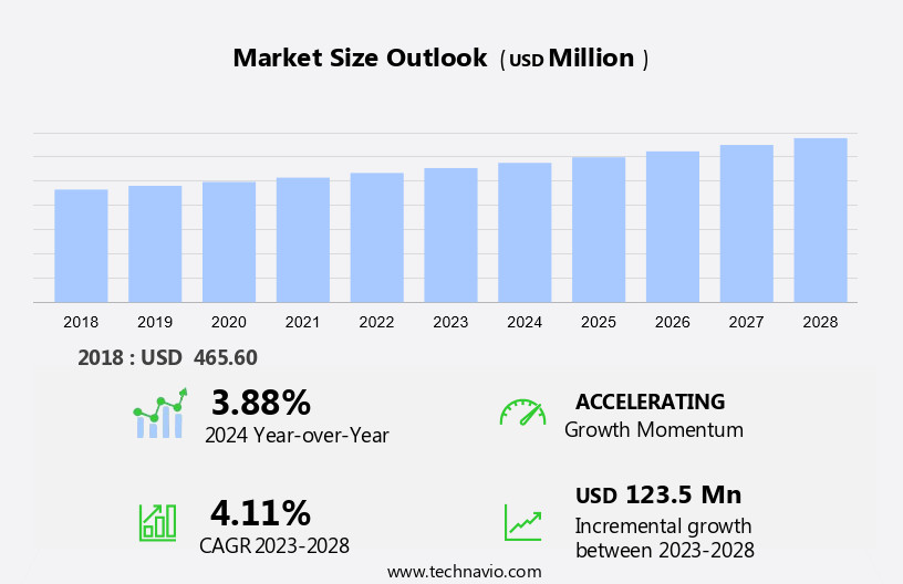 Adult Diapers Market in Middle East and Africa Size