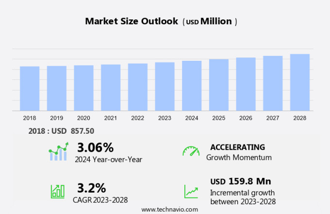Wafer Handling Robots Market Size