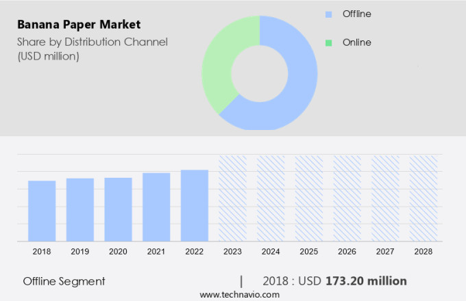 Banana Paper Market Size