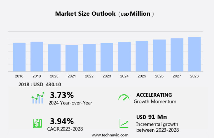 Tennis Apparel Market in Americas Size