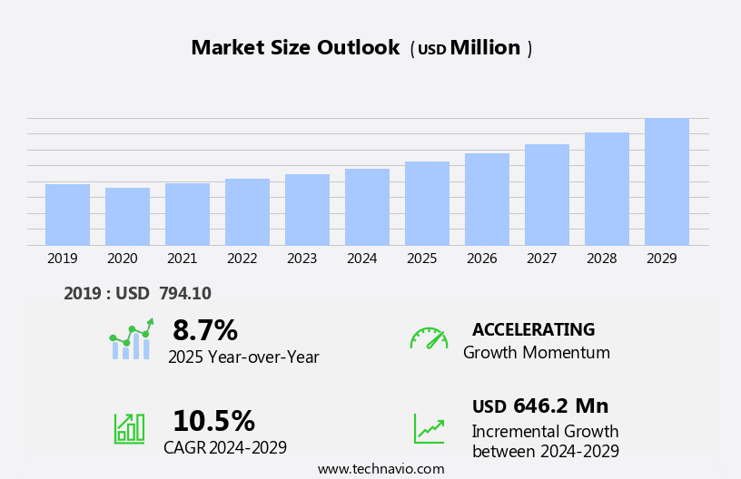 Cleanroom Storage Cabinet Market Size
