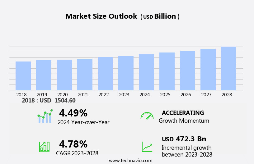 Stylus Pen Market Size