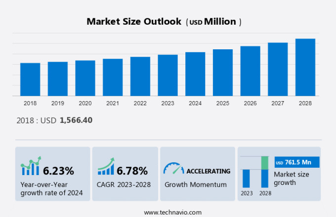 Sjogrens Syndrome Therapeutics Market Size