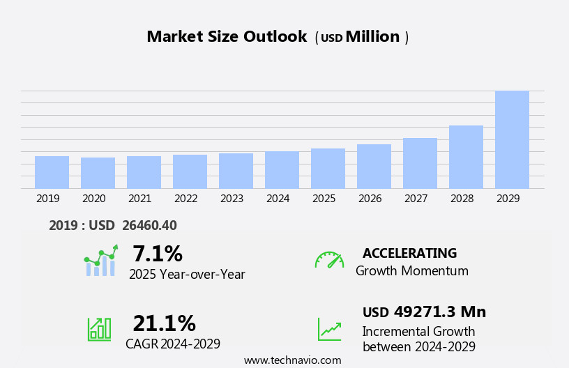 Land Mobile Radio (LMR) Market Size