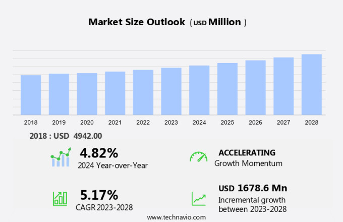 Low-Voltage MOSFET Market Size