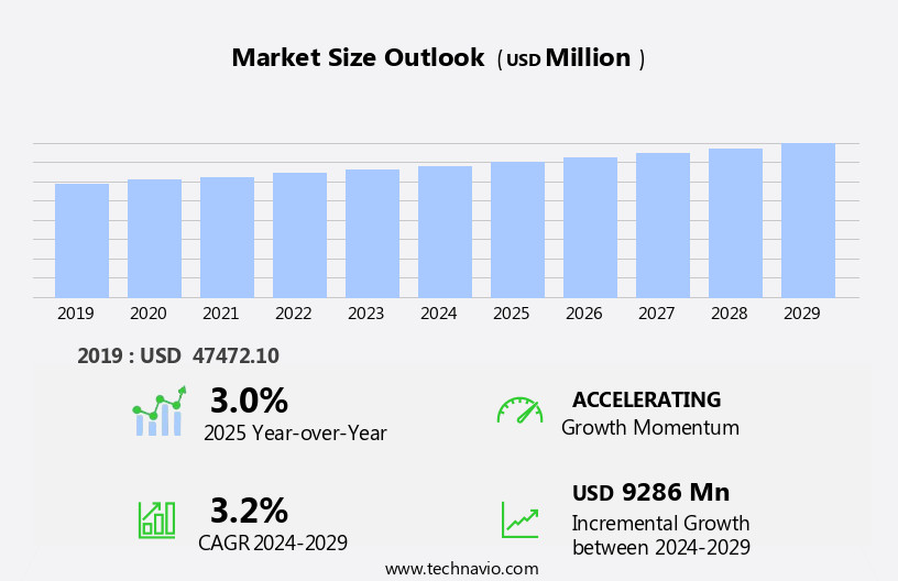 Radio Market Size