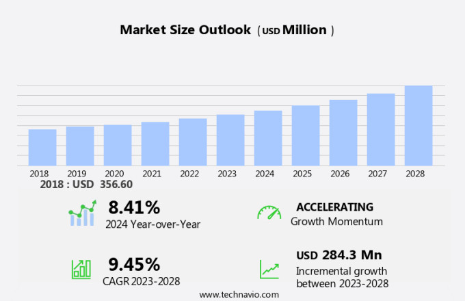 Infrared Sensors Market Size