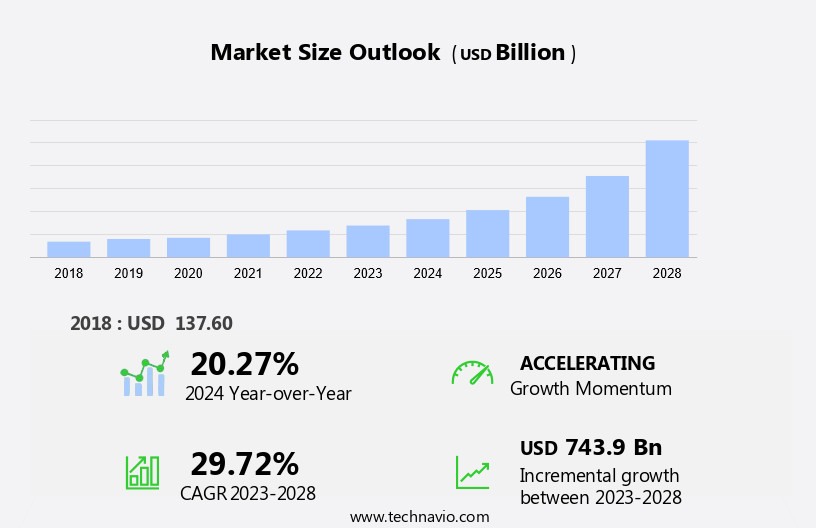 Car-as-a-Service Market Size