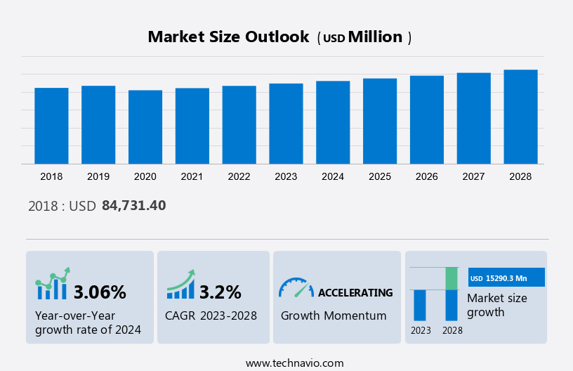 Hair Products Market Size