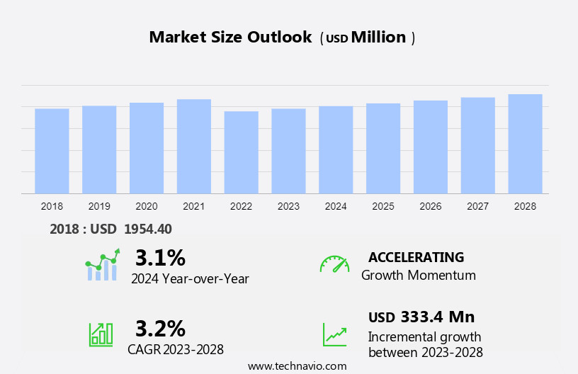 Punching Machine Market Size