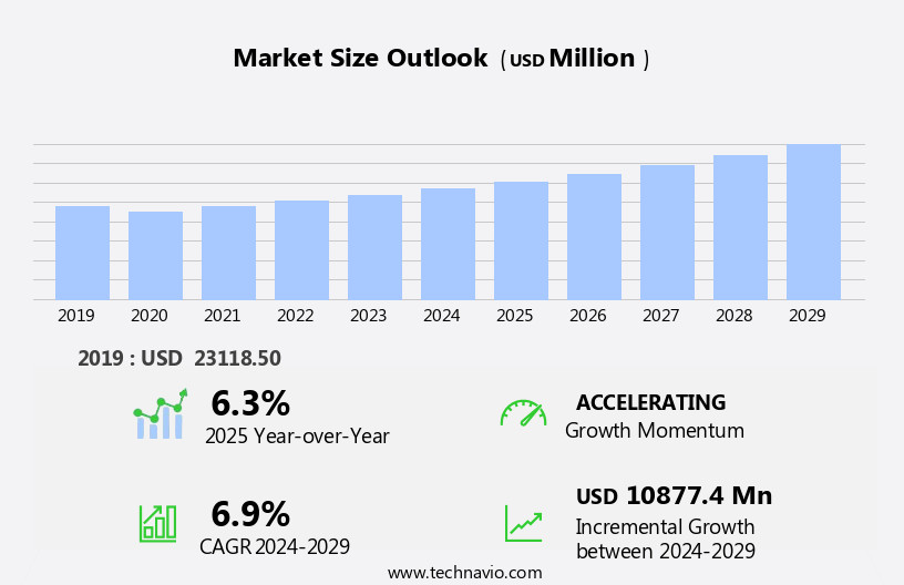 Landscaping And Gardening Services Market Size