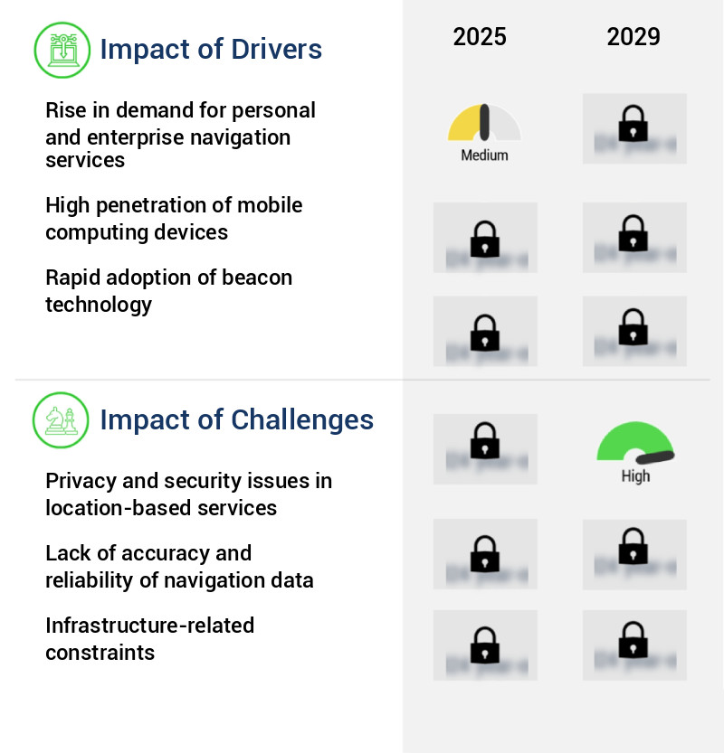 Location-Based Services (LBS) Market Size