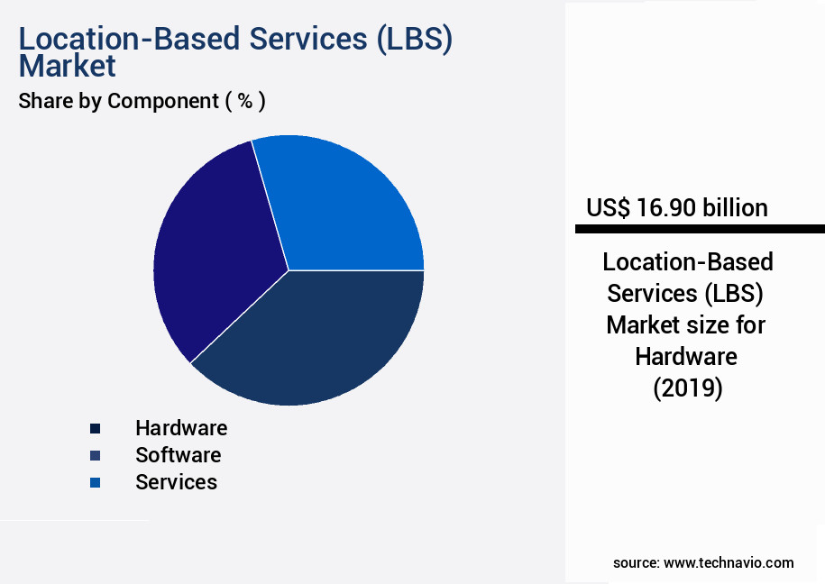 Location-Based Services (LBS) Market Size