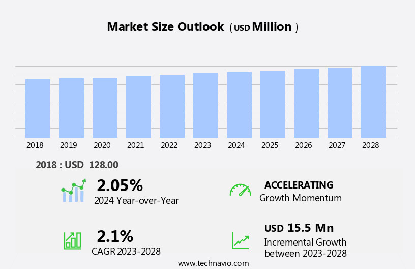 Dissolved Air Flotation Systems Market Size