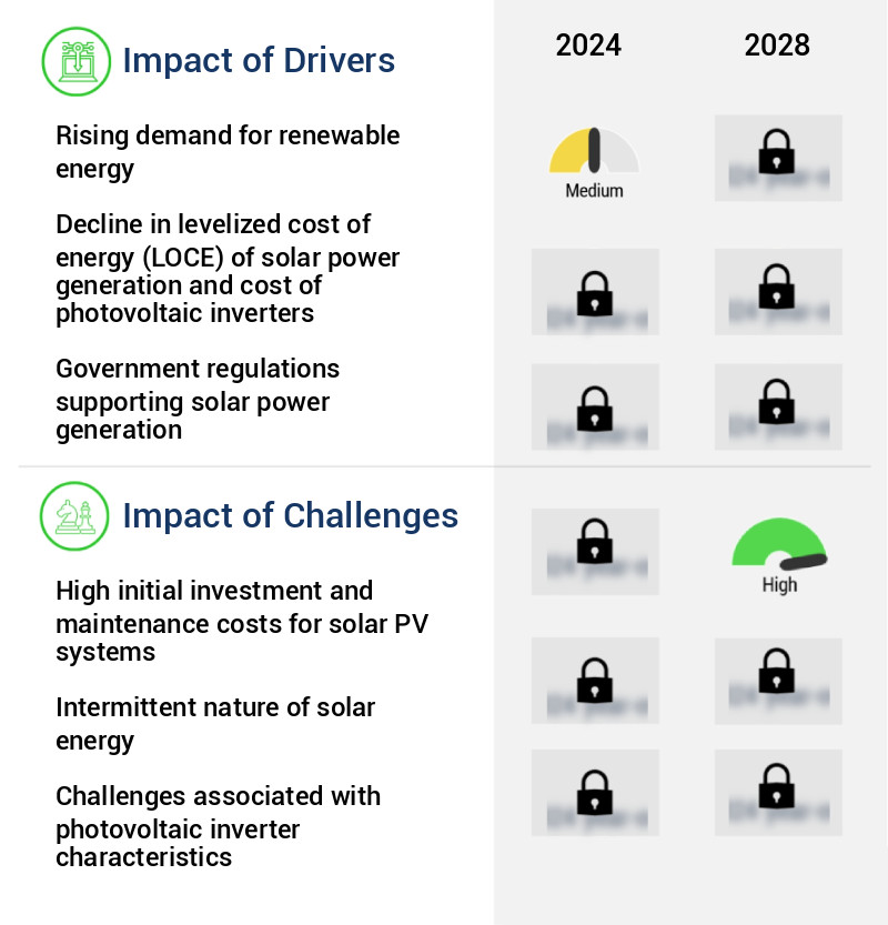 Photovoltaic (PV) Inverter Market Size