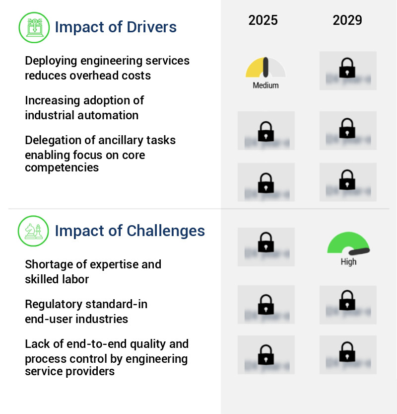 Engineering Services Market Size