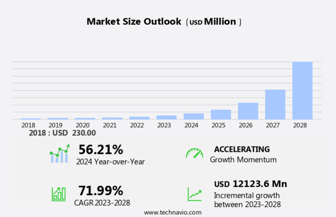 Micro Light-Emitting Diode (Led) Market Size
